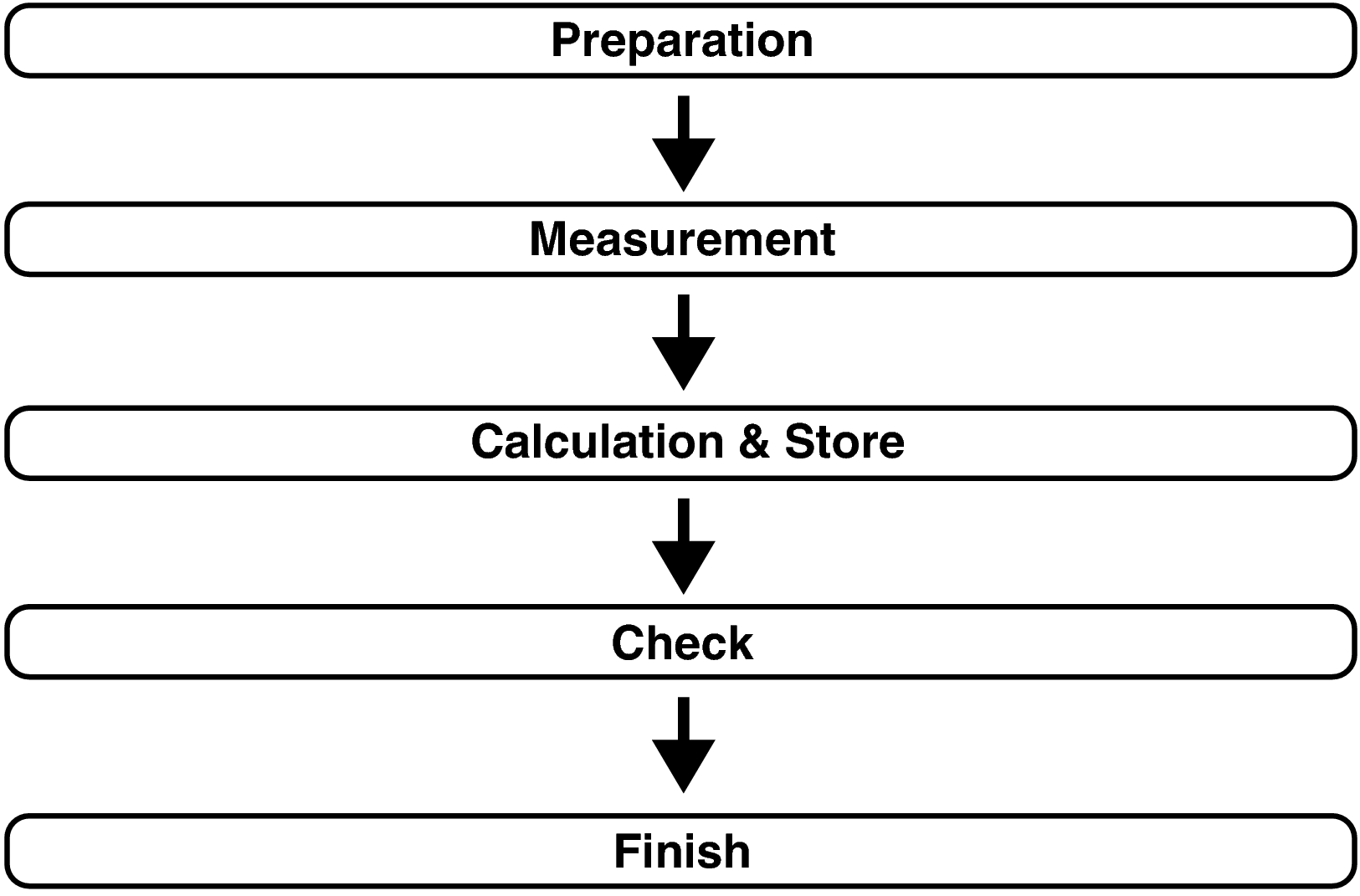 Pict Audyssey Procedure